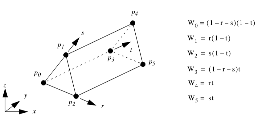 Figure8-12